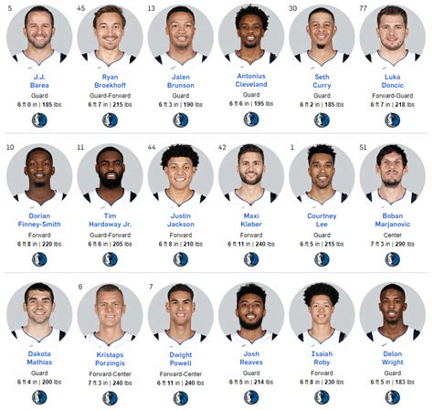 mavericks roster 2019